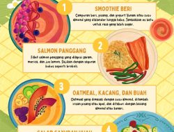 Menguak Rahasia Hidup Optimal: Fakta Menarik tentang Kebiasaan Sehat dengan Cara Aman